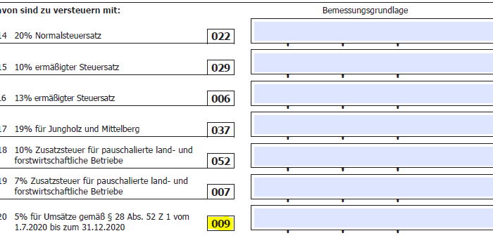 Ermäßigter befristeter Steuersatz 5% in Österreich