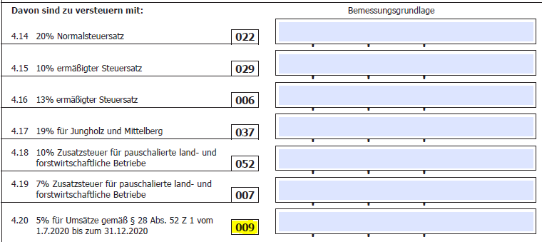 Ermäßigter befristeter Steuersatz 5% in Österreich